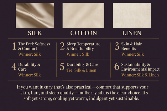 Silk vs Cotton vs Linen: Which Bedding Is Best for Skin, Hair & Sleep?